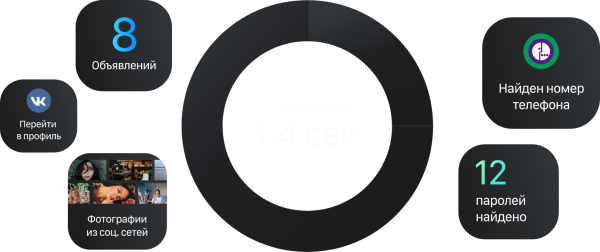 Поиск по фотографии